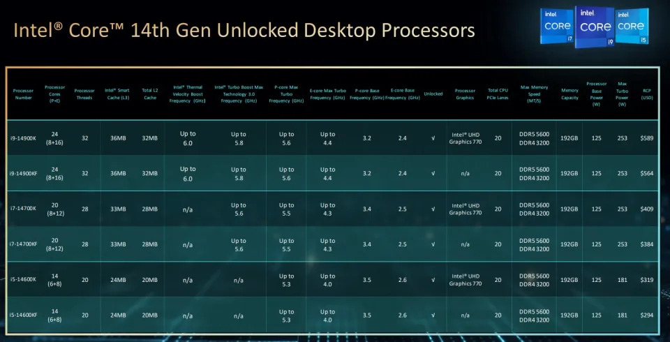 Intel 14th gen core