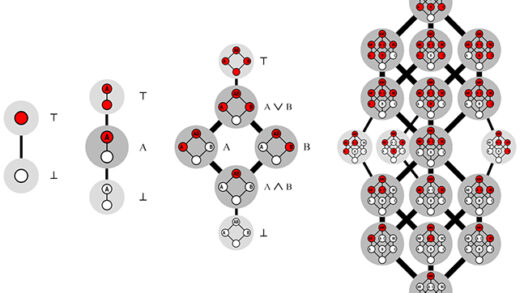 经过32年的探索 数学家找到了第九个戴德金数