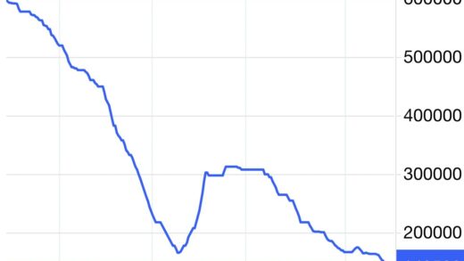 报道称今年锂价已下跌 75%，未来将继续下探