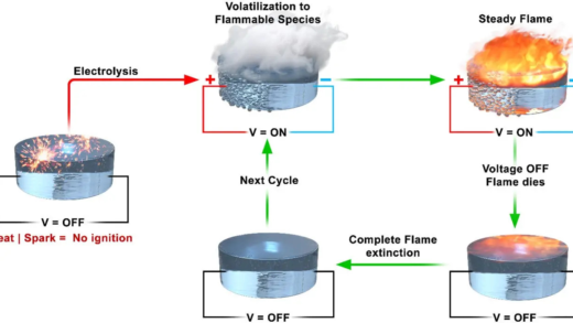 科学家开发出不易引发火灾的液体燃料 只可通过电流引燃