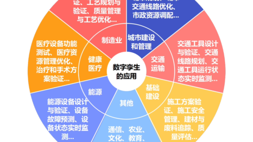 如何把现实世界投射到元宇宙的虚拟世界中？