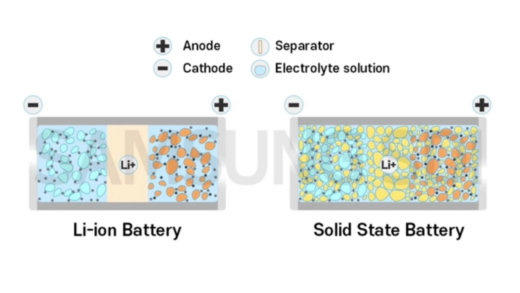 消息称三星计划在 2027 年前推出固态电池，率先运用于汽车行业
