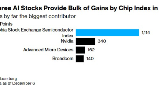 人工智能热潮掩盖了半导体市场的裂痕
