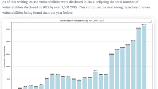 安全公司：今年全球计算机漏洞共披露 26447 个为“历史之最”，黑客仅利用其中“不到 1%”