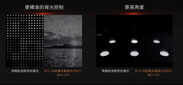 高端OLED电视跌下神坛!Mini LED上位