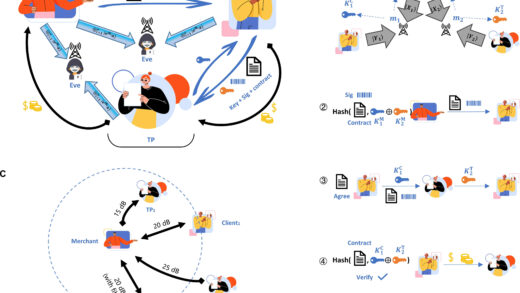 中国科学家成功实现“量子电子商务”