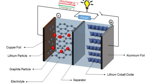 10分钟充满电 哈佛全华班团队带来固态电池新突破