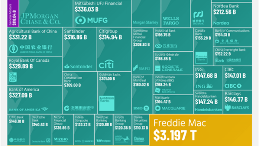 负债1092.8亿美元！苹果成全球负债第二多的科技公司