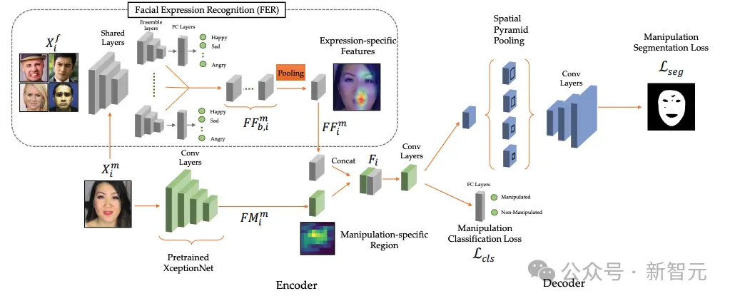 香港最大 AI 诈骗案:Deepfake 换脸“英国跨国企业 CFO”,直接骗走公司 2 亿港币