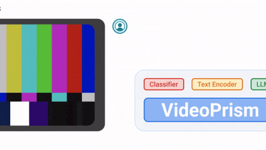 谷歌 AI 视频再出王炸：全能通用视觉编码器 VideoPrism，性能刷新 30 项 SOTA