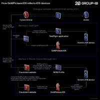 iOS系统首现木马病毒：窃取用户面部数据、访问银行账户