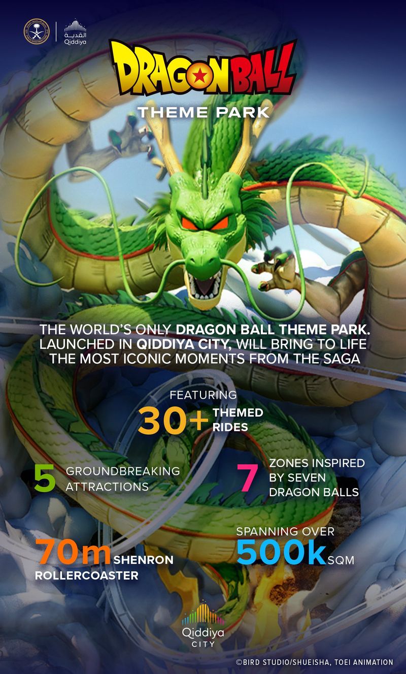 占地 50 万平方米,全球首个大型《龙珠》主题公园将在沙特阿拉伯开工建设