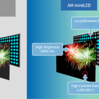 从索尼旗舰电视说起：Mini LED新卷法，下一步是主动驱动？