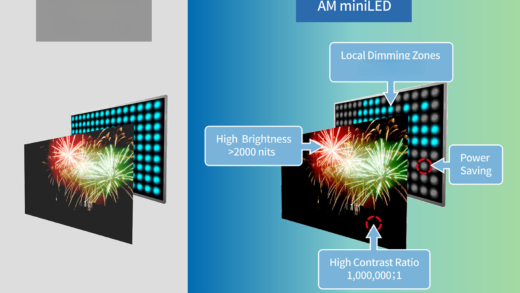 从索尼旗舰电视说起：Mini LED新卷法，下一步是主动驱动？