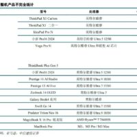 距离AI PC起飞，还差了点什么？