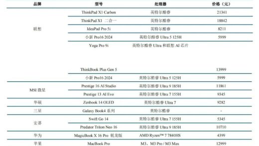 距离AI PC起飞，还差了点什么？