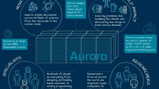 科学简单点：什么是超级计算？
