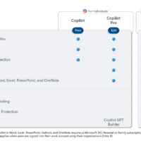 微软开始为 Copilot Pro 用户推出创建自定义 GPT 功能
