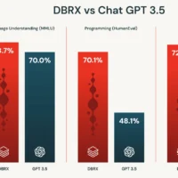 Databricks 推出 1320 亿参数大语言模型 DBRX，号称“现阶段最强开源 AI”
