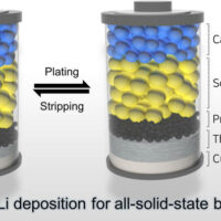 采用新型电沉积方法的全固态电池技术取得突破