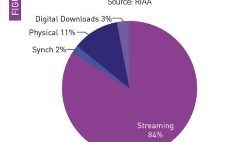 黑胶唱片销量连续第二年超过CD