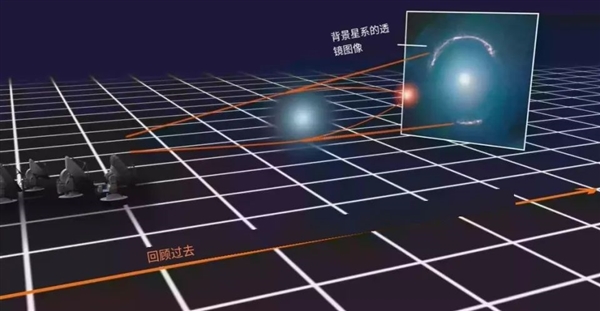 《三体》又成真！科学家试图用太阳广播找外星人