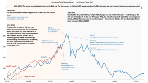 大摩：AI基建才刚开始 英伟达不是思科 远没到1999年