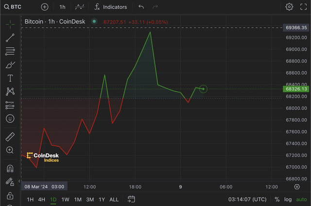 图片来自Coindesk官网