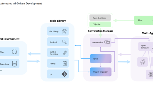 微软 AI 框架 AutoDev 欲改变开发者角色：从“敲代码”变为项目“监管者