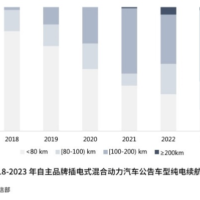 混合动力汽车高速发展背后的隐忧