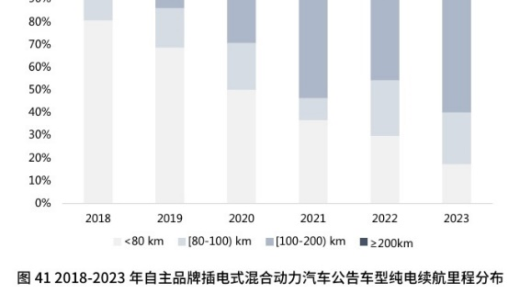 混合动力汽车高速发展背后的隐忧