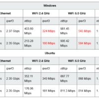 微软：Win10 / Win11 系统测试网络性能不推荐用 iPerf3