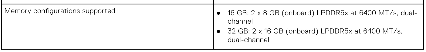 预留 32GB 内存容量可选