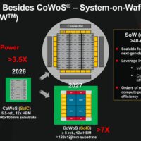 台积电升级 CoWoS 封装技术，计划 2027 推出 12 个 HBM4E 堆栈的 120x120mm 芯片
