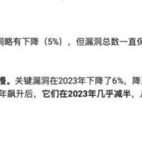 2023 年微软共提交 1228 个漏洞，相比 22 年下降 5%