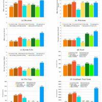 研究表明阿里云倚天 710 是当前最快 Arm 云服务器处理器