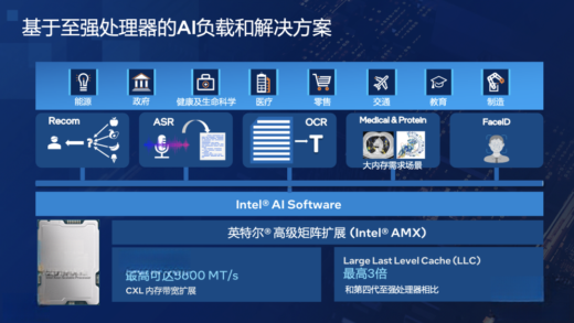 最能跑AI推理的CPU！对话资深技术专家，内部架构硬核解读