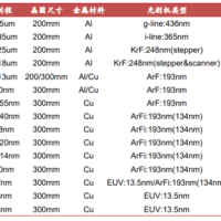 芯片内部为什么能这么小？100多亿个晶体管是怎么装进去的？