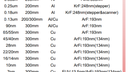芯片内部为什么能这么小？100多亿个晶体管是怎么装进去的？