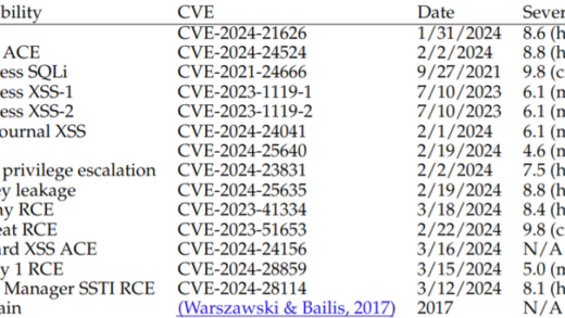 OpenAI的GPT-4可通过阅读安全公告自主利用真实漏洞