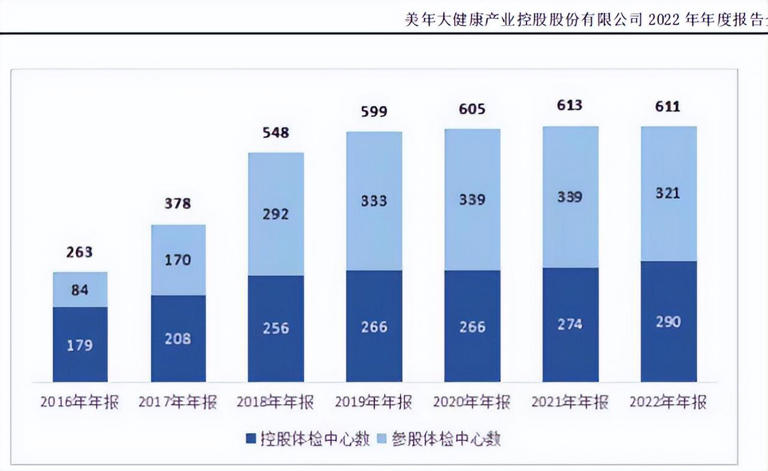 AI+医疗，竟然是这样落地的