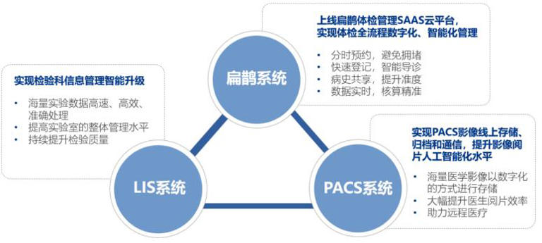 AI+医疗，竟然是这样落地的
