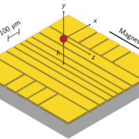 ETH研究人员利用静态电场和磁场成功捕获离子 并用其进行量子运算