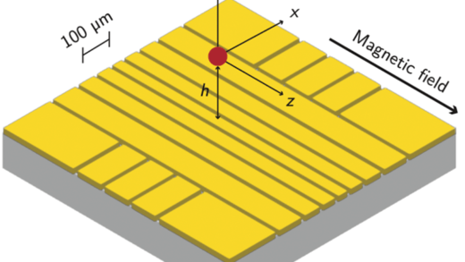 ETH研究人员利用静态电场和磁场成功捕获离子 并用其进行量子运算