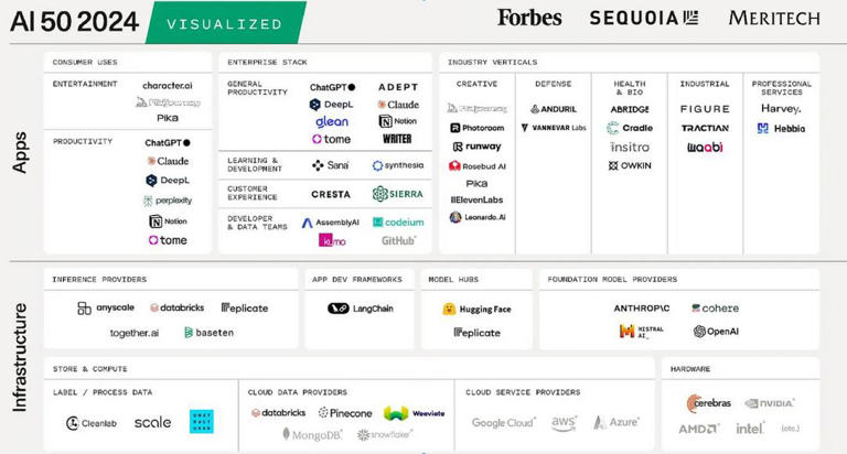 不要忽视全球TOP 50人工智能公司，除了OpenAI还有这些后浪