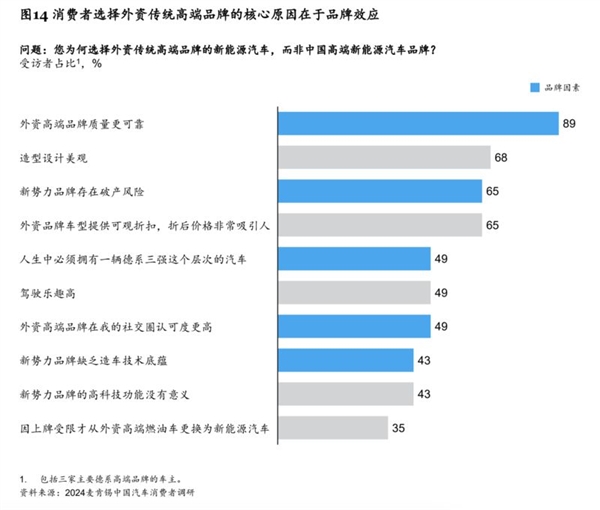 “双面”BBA：挣扎在北京车展