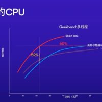 骁龙双雄X Elite、X Plus问世！高通再度向X86发起挑战