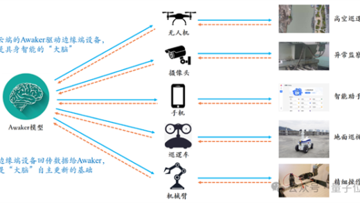 超级智能体生命力觉醒 可自我更新的AI来了