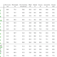 微软推出其规模最小的人工智能模型 Phi-3