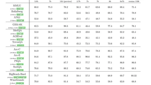 微软推出其规模最小的人工智能模型 Phi-3